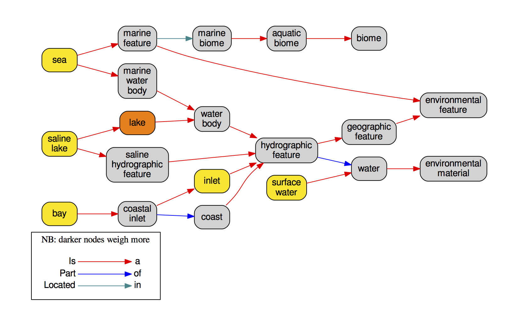 ../images/seqenv/ontology_graph.png